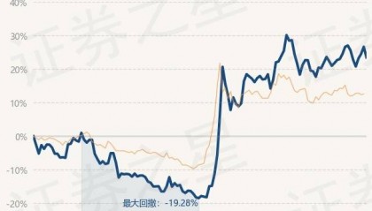 12月23日基金净值：信澳新能源产业股票最新净值3.709，跌2.52%