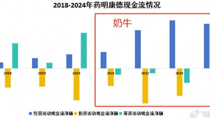 药明康德，订单爆了！