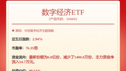 每周股票复盘：中微公司（688012）9月18日发生大宗交易成交1132.68万元