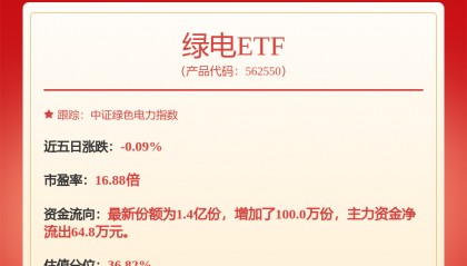 每周股票复盘：川投能源（600674）控股股东将变更为四川能源发展集团