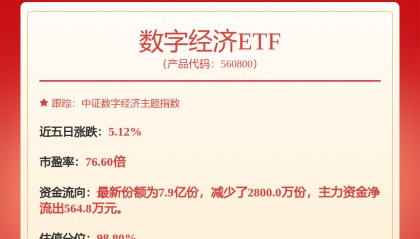 每周股票复盘：中微公司（688012）2025年中报营收增43.88%