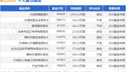 4月7日豪迈科技跌8.97%，大成高鑫股票A基金重仓该股