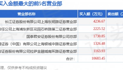 1月3日文峰股份（601010）龙虎榜数据