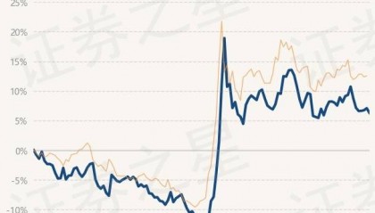 12月23日基金净值：嘉实新兴产业股票最新净值3.091，跌0.74%