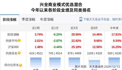 思源电气大跌3.4%！兴证全球基金旗下2只基金持有