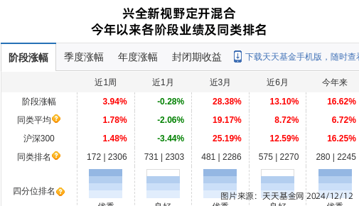 思源电气大跌3.4%！兴证全球基金旗下2只基金持有