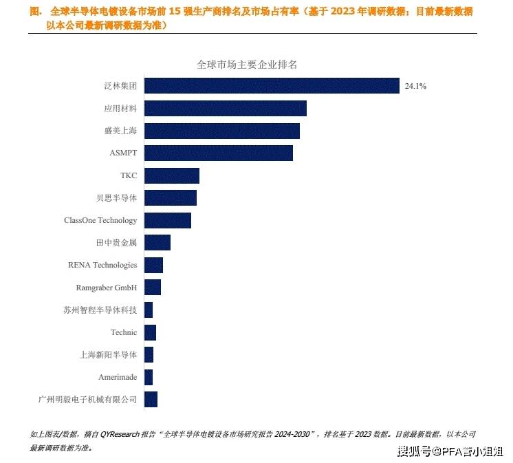 半导体电镀设备有哪些应用领域？