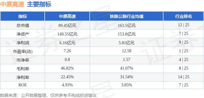 股票行情快报：中原高速（600020）10月22日主力资金净卖出2545.58万元