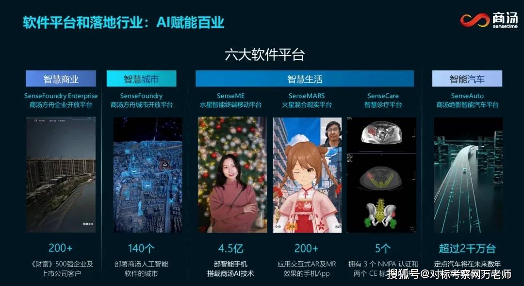 商汤科技参访——商汤科技人工智能参观研学方案