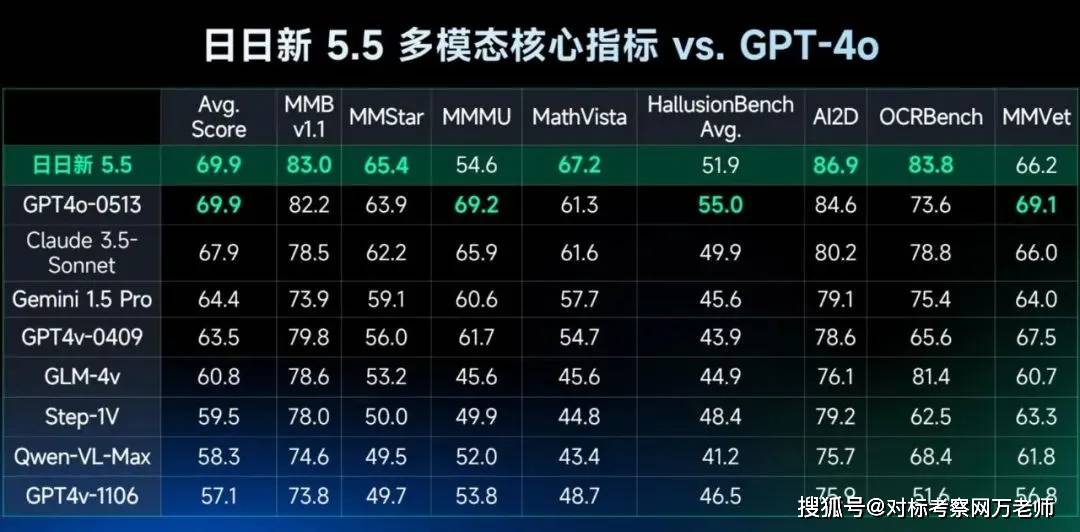 商汤科技参访——商汤科技人工智能参观研学方案