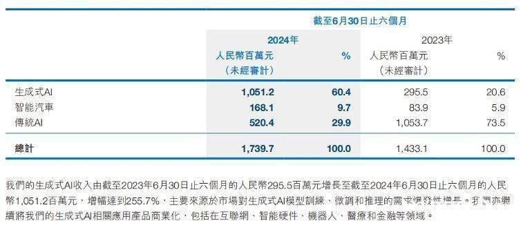 商汤科技CEO徐立回应裁员：战略转型聚焦“三合一”