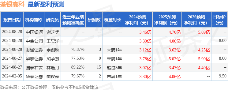天风证券：给予荃银高科买入评级