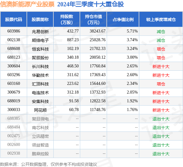 12月23日基金净值：信澳新能源产业股票最新净值3.709，跌2.52%