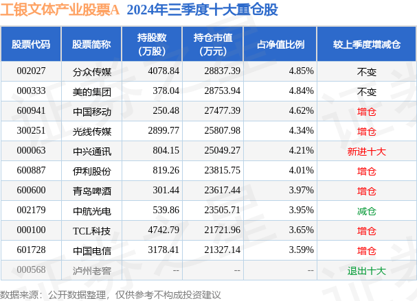 12月23日基金净值：工银文体产业股票A最新净值2.883，跌0.83%
