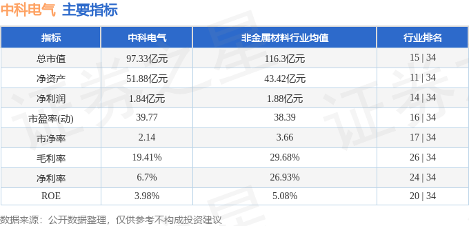 股票行情快报：中科电气（300035）12月24日主力资金净买入134.01万元