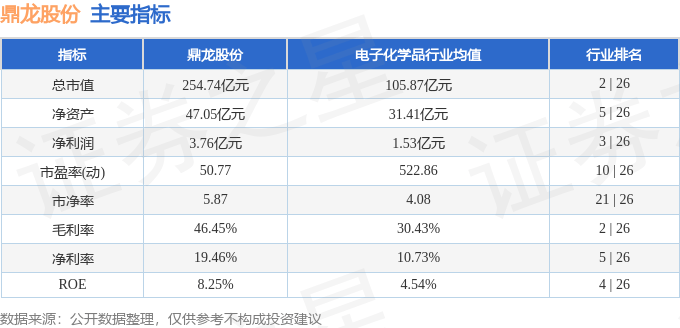 股票行情快报：鼎龙股份（300054）12月30日主力资金净卖出774.09万元