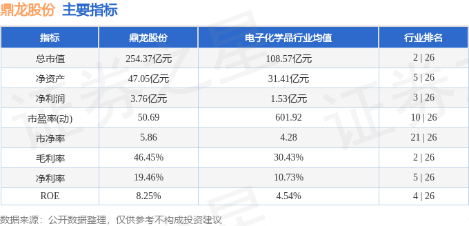 股票行情快报：鼎龙股份（300054）11月25日主力资金净买入287.44万元