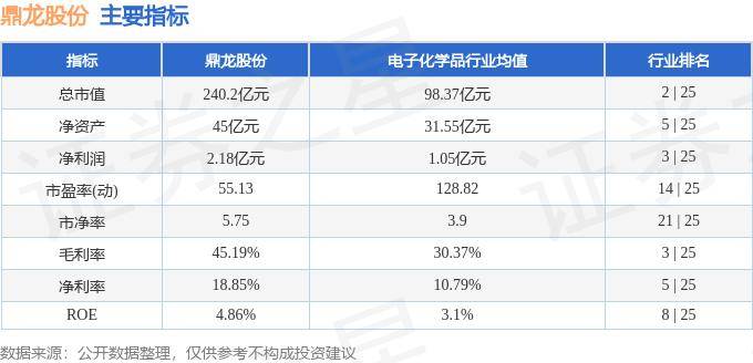 股票行情快报：鼎龙股份（300054）10月16日主力资金净卖出3420.64万元