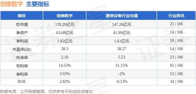 股票行情快报：创维数字（000810）10月8日主力资金净卖出1.11亿元