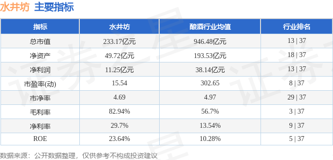 股票行情快报：水井坊（600779）1月3日主力资金净卖出4741.47万元