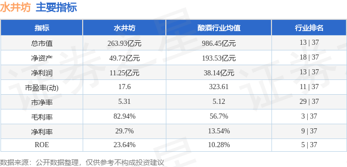 股票行情快报：水井坊（600779）12月26日主力资金净卖出680.32万元