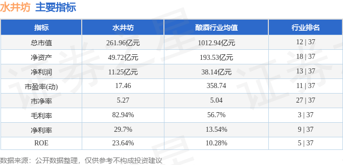 股票行情快报：水井坊（600779）11月19日主力资金净卖出1327.97万元