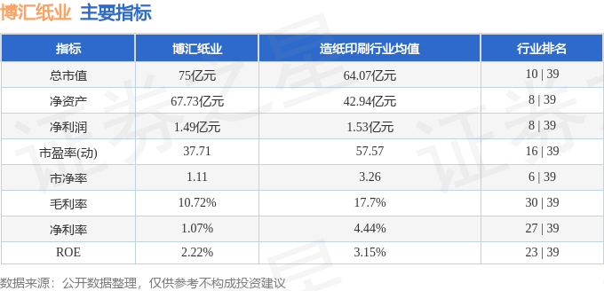 股票行情快报：博汇纸业（600966）11月22日主力资金净卖出1232.62万元
