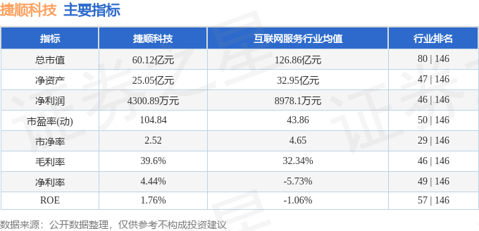 股票行情快报：捷顺科技（002609）12月12日主力资金净卖出2458.00万元