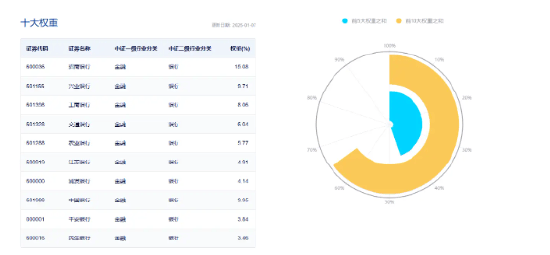 央行定调：股票回购增持贷款有望成为银行新的业务增长点！银行股顺势而起，银行ETF（512800）涨超2%！