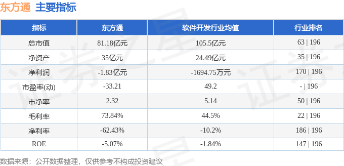 股票行情快报：东方通（300379）1月2日主力资金净卖出3582.30万元