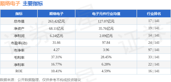 股票行情快报：顺络电子（002138）12月27日主力资金净卖出1963.99万元