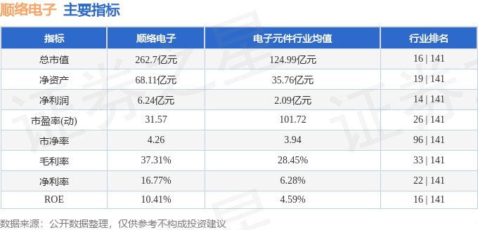 股票行情快报：顺络电子（002138）12月24日主力资金净买入390.60万元