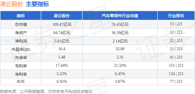 股票行情快报：凌云股份（600480）1月20日主力资金净买入842.16万元
