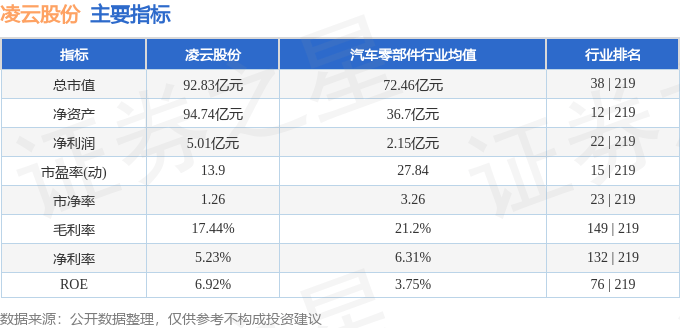股票行情快报：凌云股份（600480）11月26日主力资金净卖出653.63万元