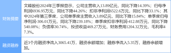 2月21日文峰股份涨停分析