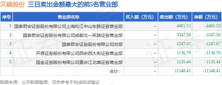 12月12日文峰股份（601010）龙虎榜数据