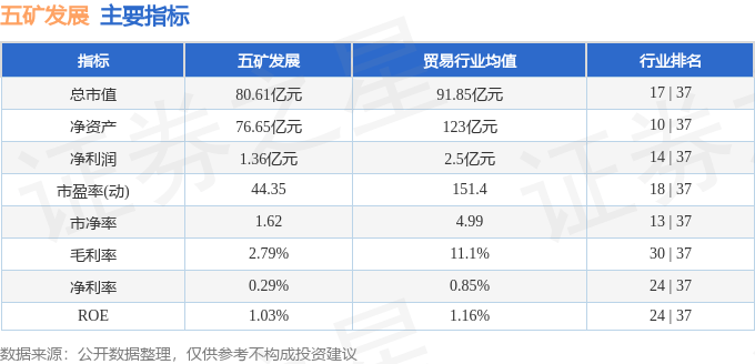 股票行情快报：五矿发展（600058）12月20日主力资金净买入23.93万元
