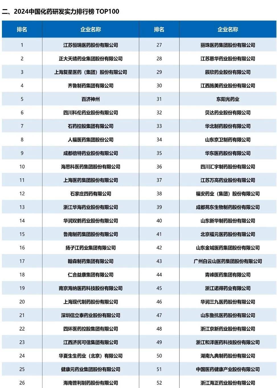 医药行业：中国医药研发蓝皮书2024（179页）-附下载