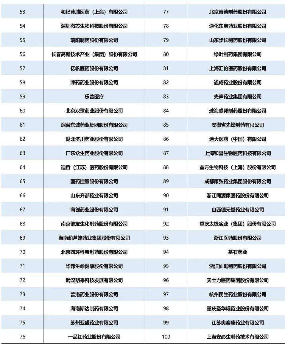 医药行业：中国医药研发蓝皮书2024（179页）-附下载