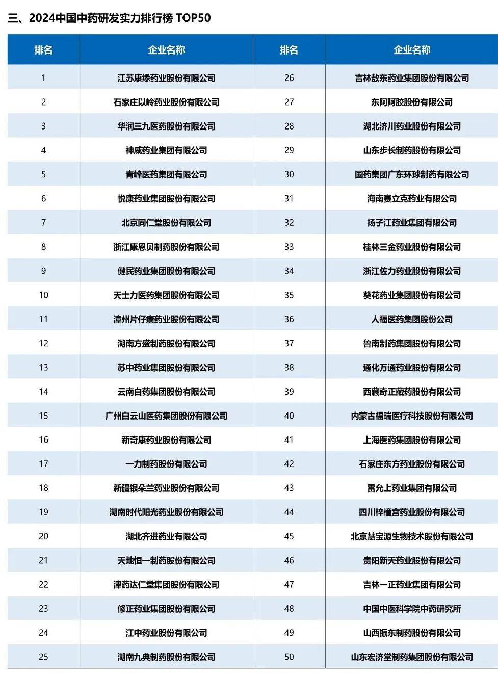 医药行业：中国医药研发蓝皮书2024（179页）-附下载