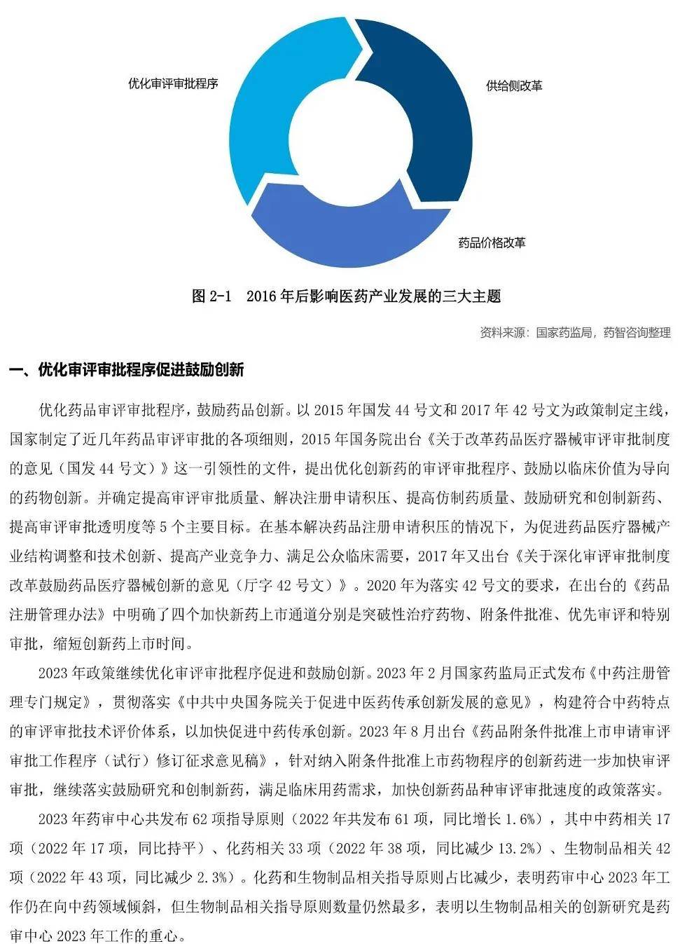 医药行业：中国医药研发蓝皮书2024（179页）-附下载