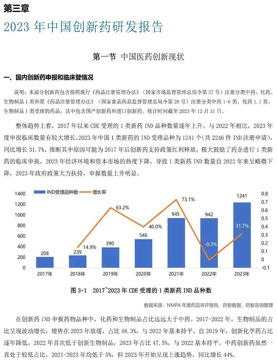 医药行业：中国医药研发蓝皮书2024（179页）-附下载