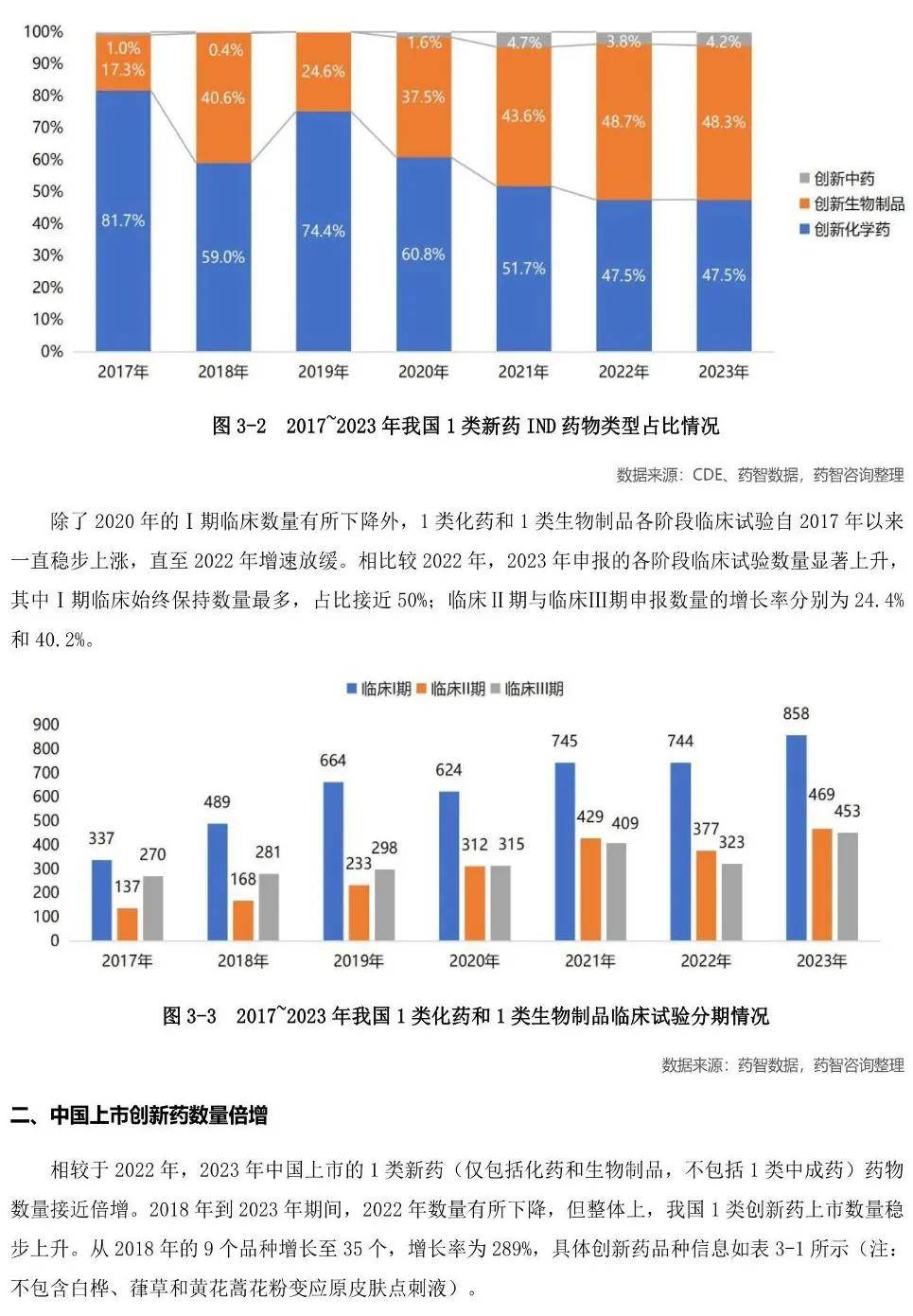 医药行业：中国医药研发蓝皮书2024（179页）-附下载