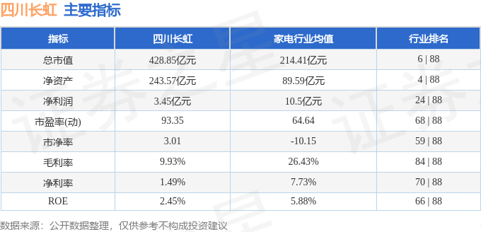 股票行情快报：四川长虹（600839）1月2日主力资金净卖出1.68亿元