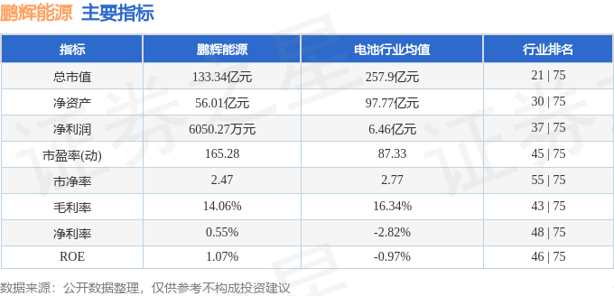 股票行情快报：鹏辉能源（300438）1月6日主力资金净卖出1565.36万元