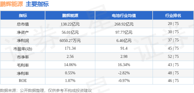 股票行情快报：鹏辉能源（300438）1月20日主力资金净卖出58.08万元