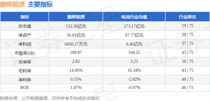 股票行情快报：鹏辉能源（300438）12月20日主力资金净卖出1189.02万元