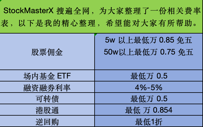 股票型 ETF 和债券型 ETF 有何区别？现阶段佣金最低是多少？