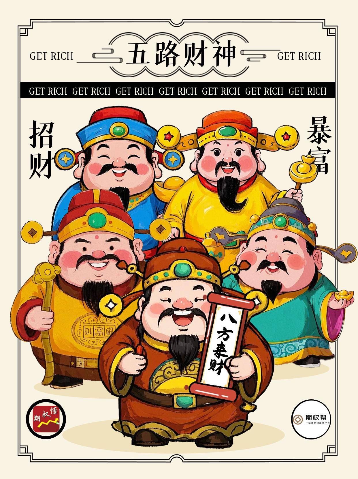 期权怎么开户？期权佣金是多少？