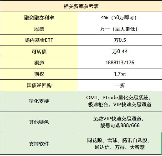 etf的手续费和股票一样吗？etf佣金最低多少？